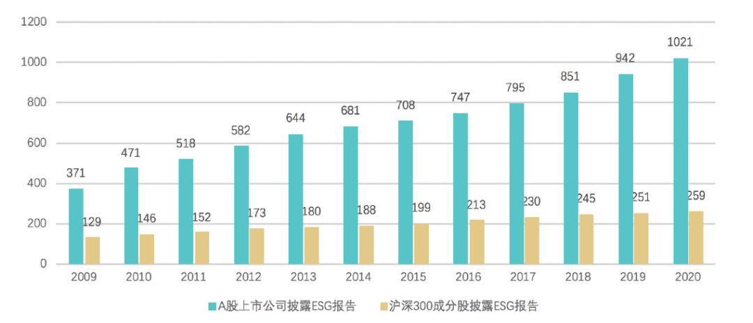 《A股上市公司ESG评级分析报告2020》在中国责任投资论坛夏季峰会发布(图2)