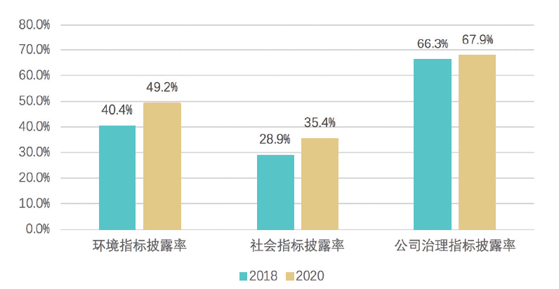 《A股上市公司ESG评级分析报告2020》在中国责任投资论坛夏季峰会发布(图3)
