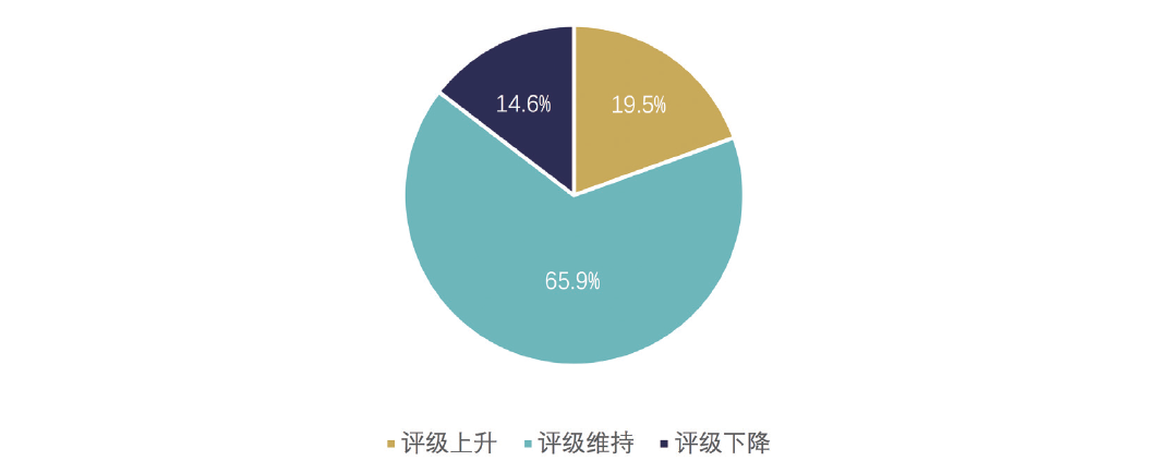 《A股上市公司ESG评级分析报告2020》在中国责任投资论坛夏季峰会发布(图5)