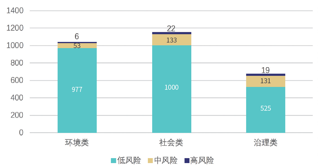 《A股上市公司ESG评级分析报告2020》在中国责任投资论坛夏季峰会发布(图9)