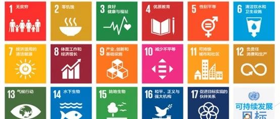 联合国可持续发展目标与中国实践