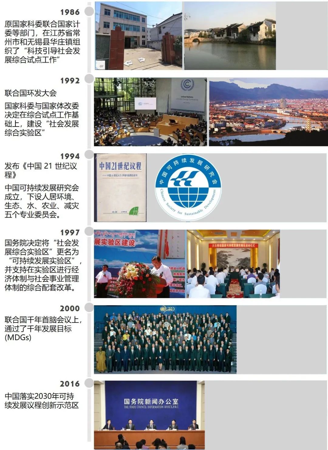 连载 | 再造魅力故乡——中国国家可持续发展实验区的实践(图4)