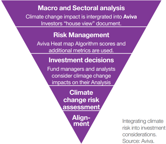 IIGF观点 |  绿色保险如何应对气候变化(图2)