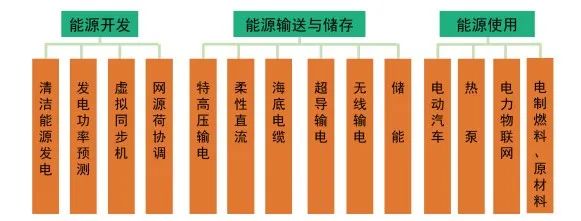 刘振亚：建设我国能源互联网，推进绿色低碳转型(图9)
