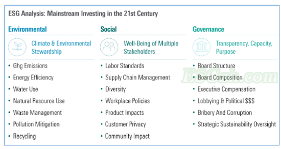 ESG负责任投资的发展趋势(图2)