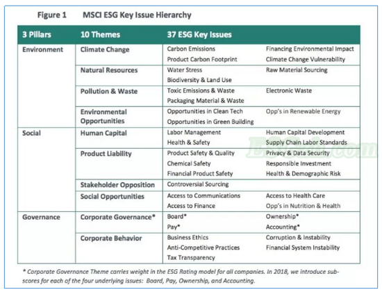 新兴市场ESG整合面临的挑战(图3)