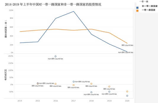 IIGF观点｜新冠疫情下，中国“一带一路”投资情况分析(图1)