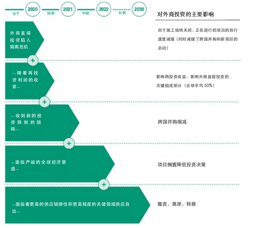 IIGF观点｜新冠疫情下，中国“一带一路”投资情况分析(图9)