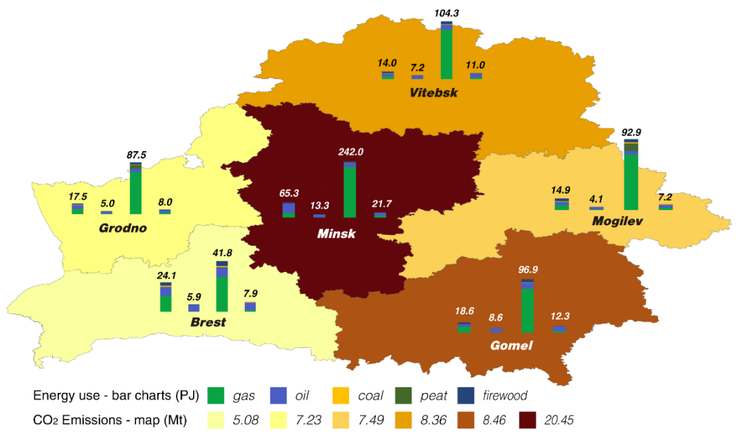 CEADs研究：“一带一路”沿线国家的低碳发展——以白俄罗斯为例(图6)