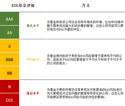 IIGF观点 | 香港ESG基金标准对内地市场的借鉴(图10)