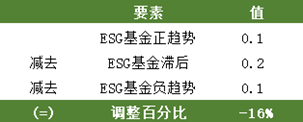 IIGF观点 | 香港ESG基金标准对内地市场的借鉴(图13)