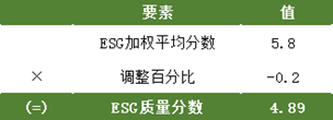 IIGF观点 | 香港ESG基金标准对内地市场的借鉴(图14)