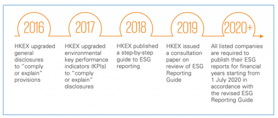 【绿色金融】香港证券交易所ESG披露标准与实践讨论(图10)
