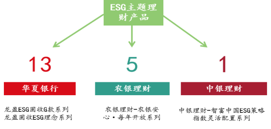 火爆的“ESG概念”是什么？银行ESG理财产品“在路上”(图4)