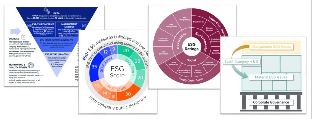邱慈观：ESG评级应该万流归宗吗？| 洞见(图4)
