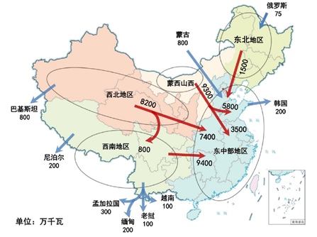 中创观点 | 中国电力“十三五”规划完成情况及”十四五”展望(图5)