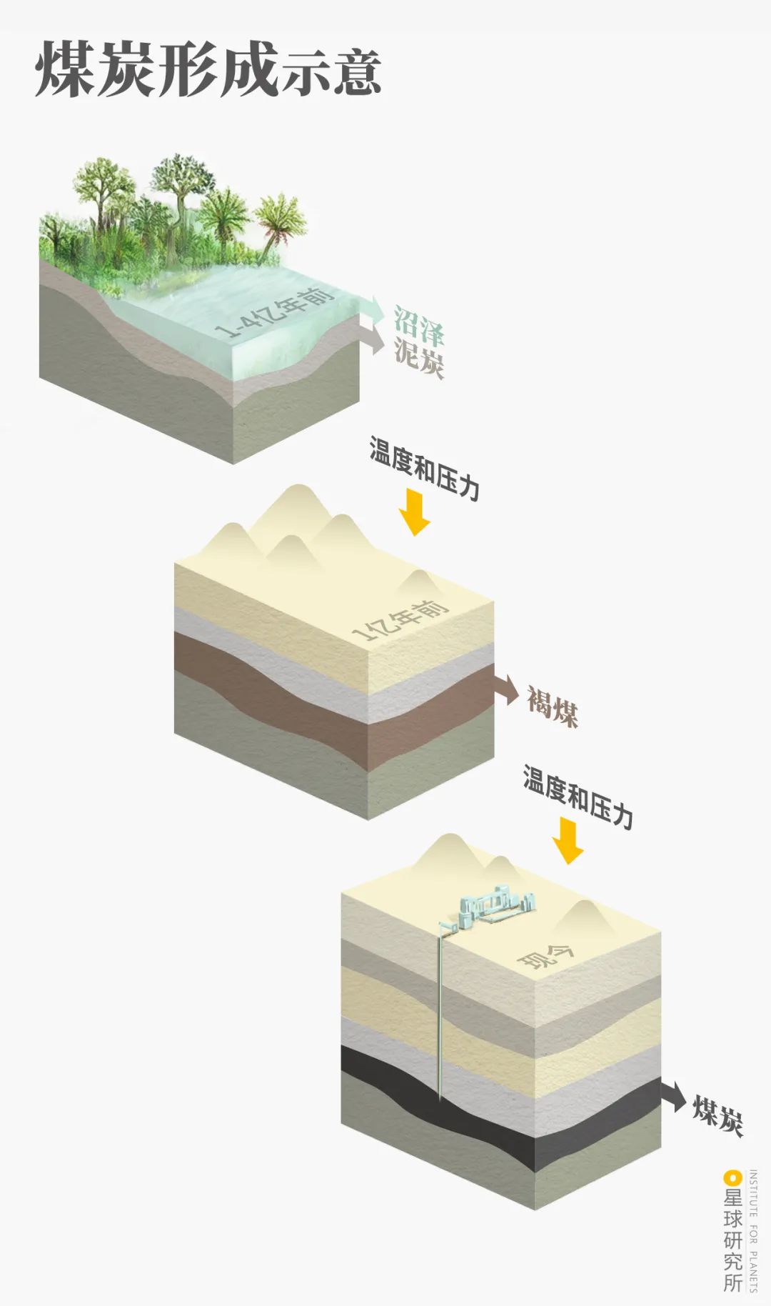 中国60%的能源，从哪里来？(图9)