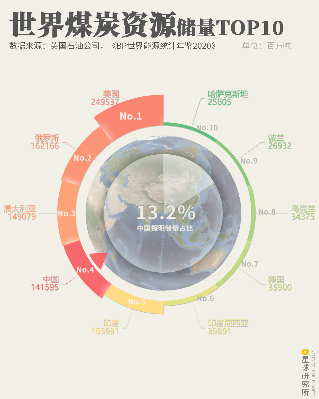 中国60%的能源，从哪里来？(图11)