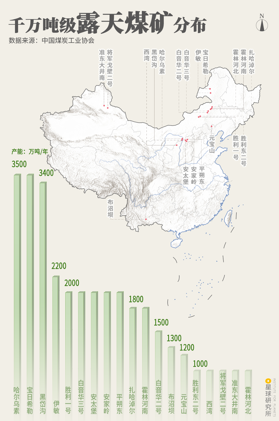 中国60%的能源，从哪里来？(图35)