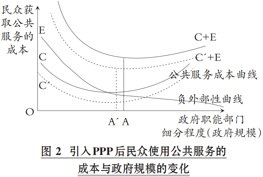 贾康, 欧纯智｜PPP促进公共投资提效升级的创新机理(图5)