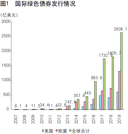 《中国金融》｜绿色债券服务生态文明体系建设(图4)