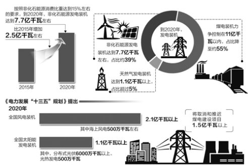40年后实现碳中和！中国态度决定了哪些行业的命运？(图6)