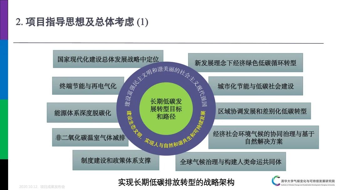 PPT分享｜中国低碳发展与转型路径研究成果介绍(图8)