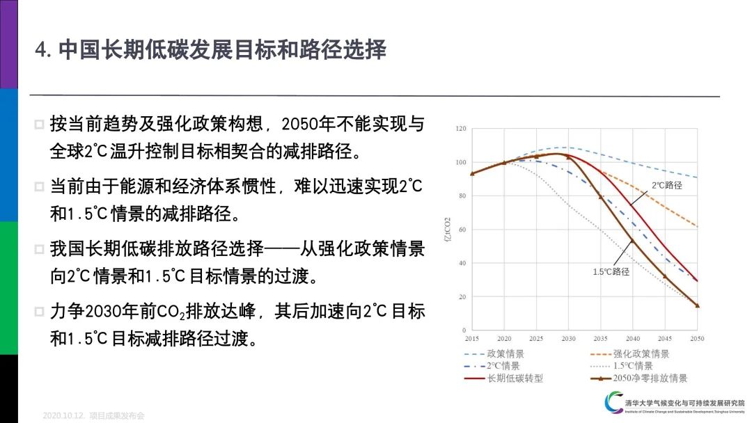 PPT分享｜中国低碳发展与转型路径研究成果介绍(图16)