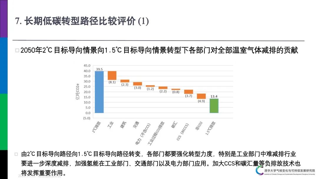 PPT分享｜中国低碳发展与转型路径研究成果介绍(图22)