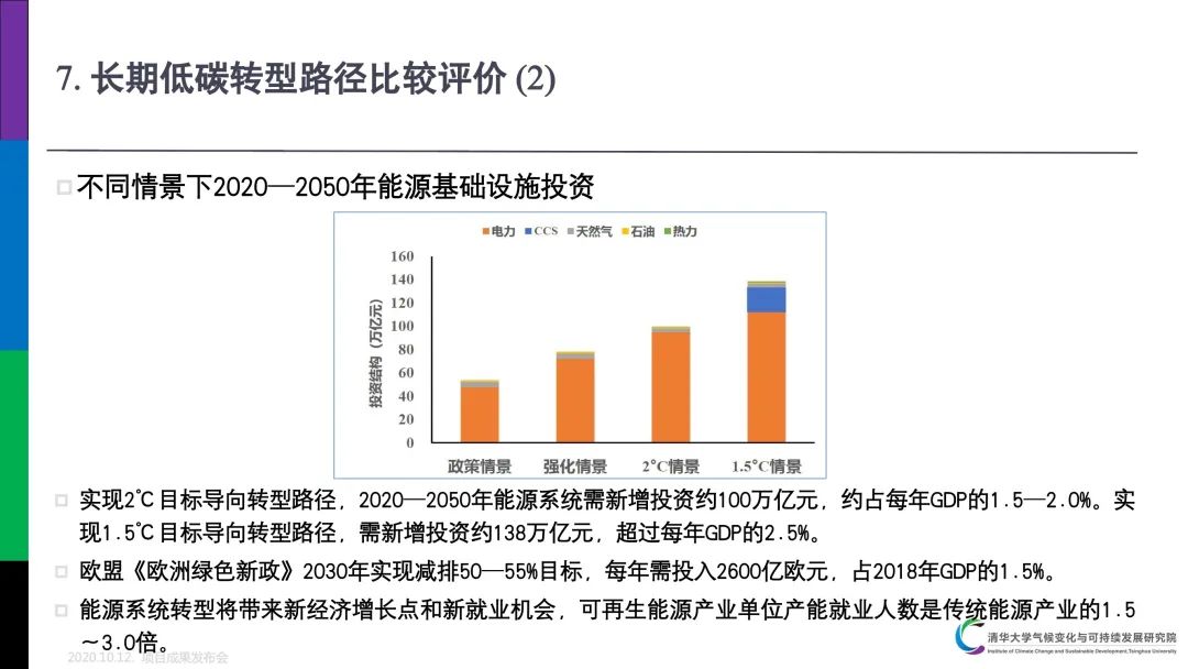 PPT分享｜中国低碳发展与转型路径研究成果介绍(图23)
