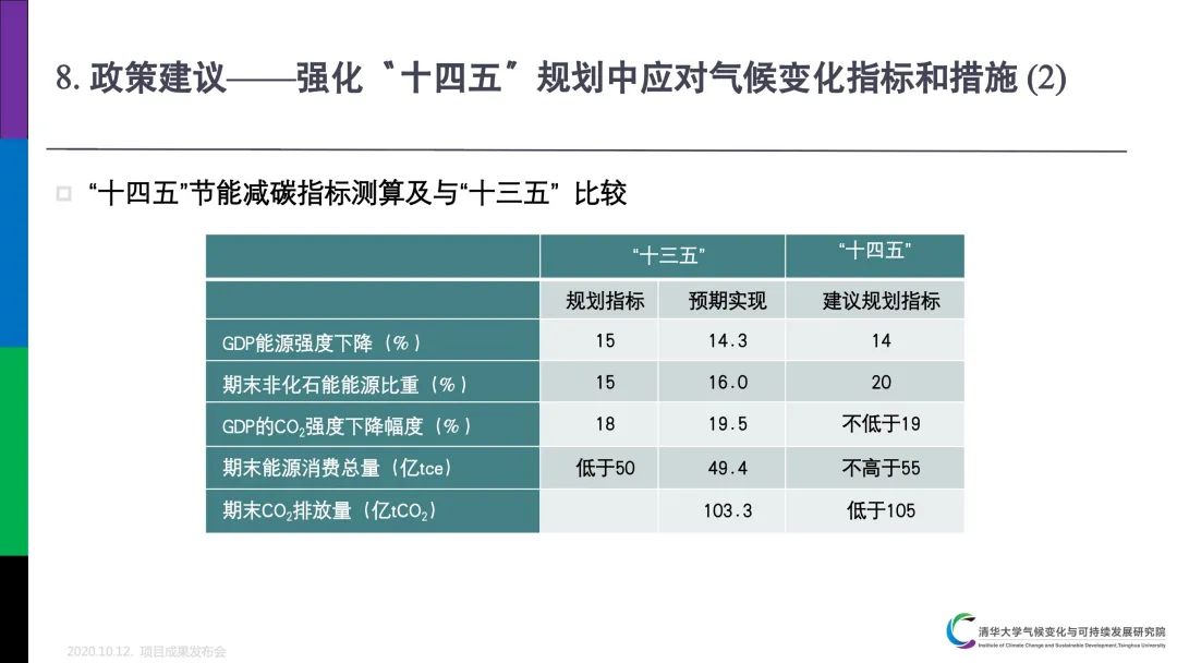 PPT分享｜中国低碳发展与转型路径研究成果介绍(图26)
