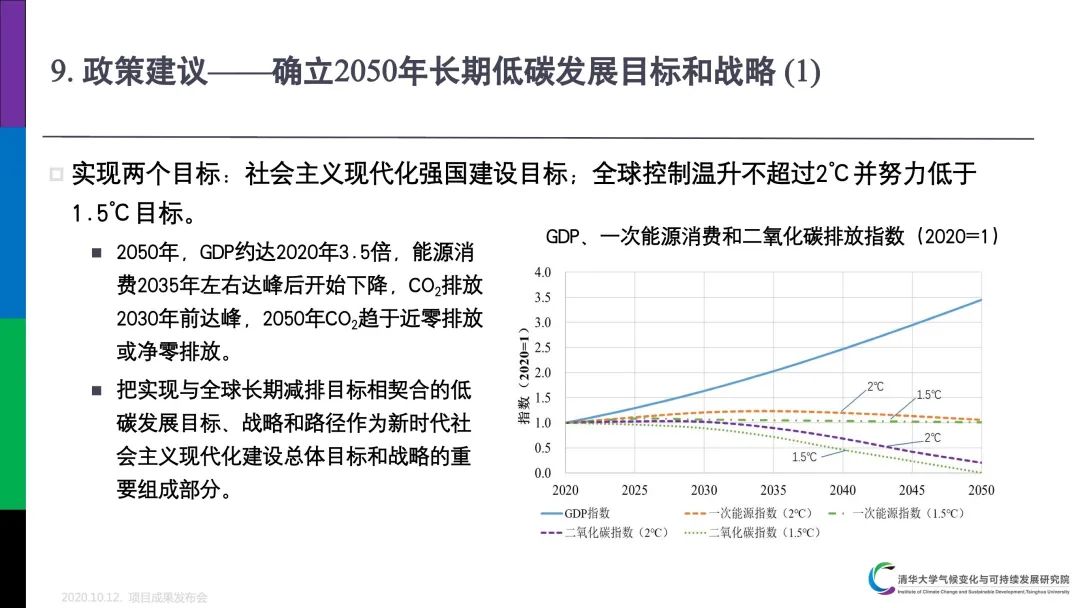PPT分享｜中国低碳发展与转型路径研究成果介绍(图29)