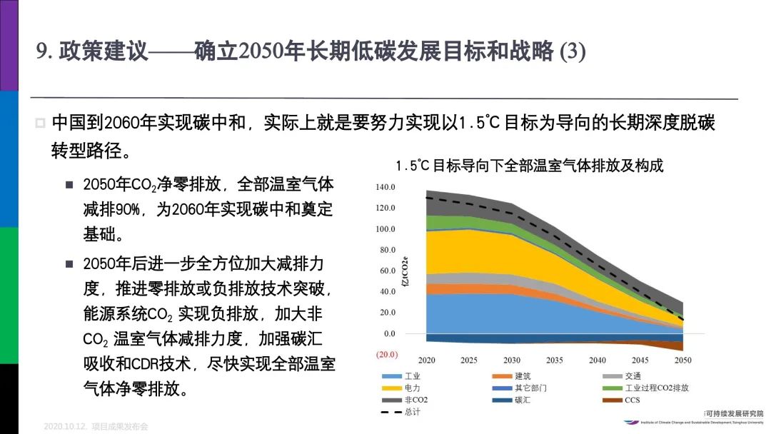 PPT分享｜中国低碳发展与转型路径研究成果介绍(图31)