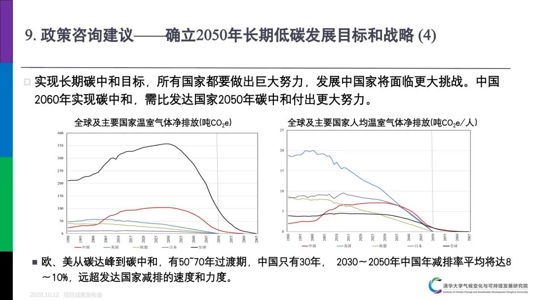 PPT分享｜中国低碳发展与转型路径研究成果介绍(图32)