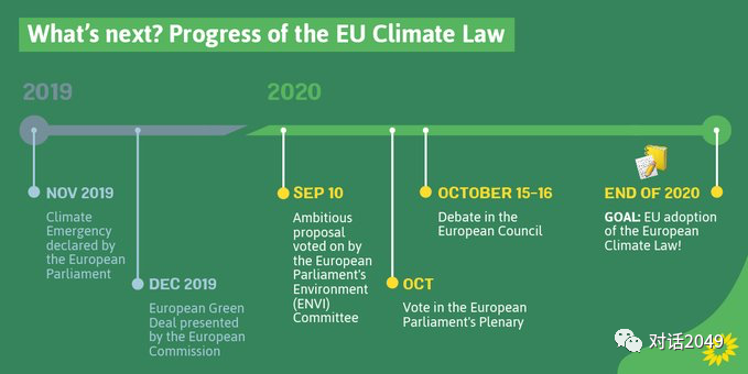 【长期战略】欧盟10月底有望就新气候目标达成最终协议(图5)