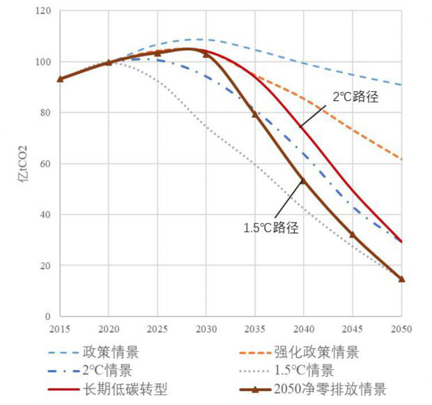 作为头号碳排放国，中国“固碳”的能力有多强？(图13)
