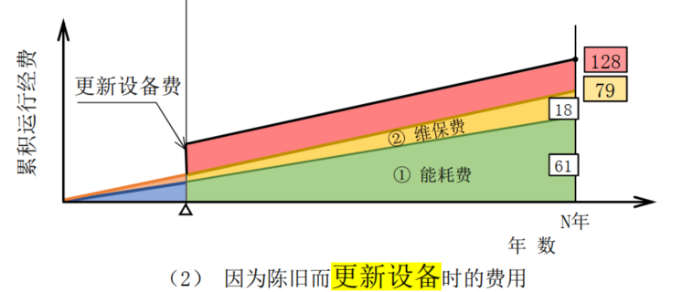 碳中和下节能服务的多维解构——日本经验与启示(图6)