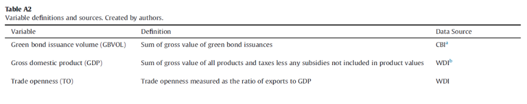 文献分析 | 绿色债券市场增长的驱动因素： 国家决定对《巴黎协定》的重要性及其对可持续性的影响(图2)