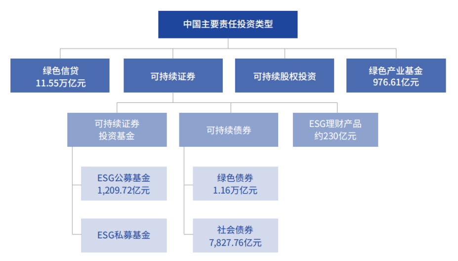 财新智库 | “量质”双升，2020中国ESG市场盘点(图1)