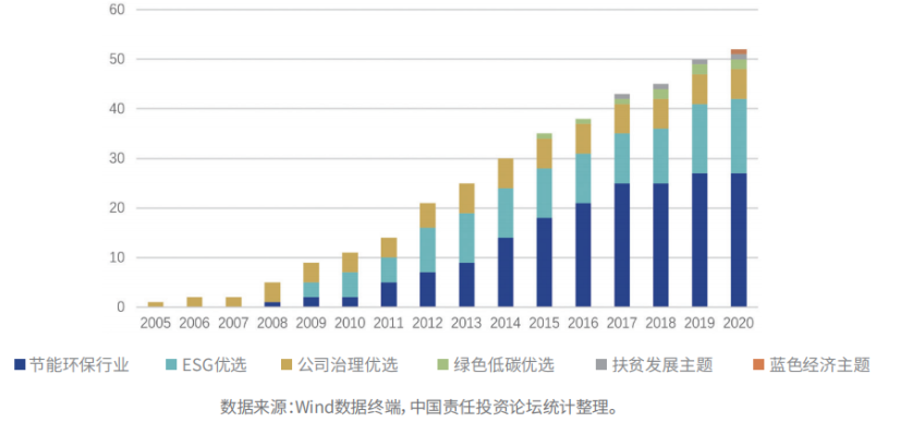财新智库 | “量质”双升，2020中国ESG市场盘点(图2)