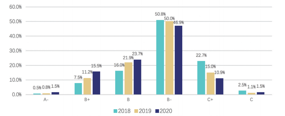 财新智库 | “量质”双升，2020中国ESG市场盘点(图4)