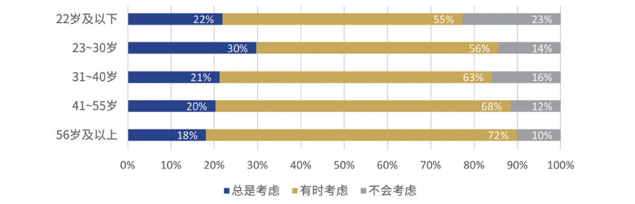 财新智库 | “量质”双升，2020中国ESG市场盘点(图7)