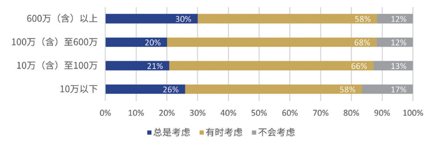 财新智库 | “量质”双升，2020中国ESG市场盘点(图6)